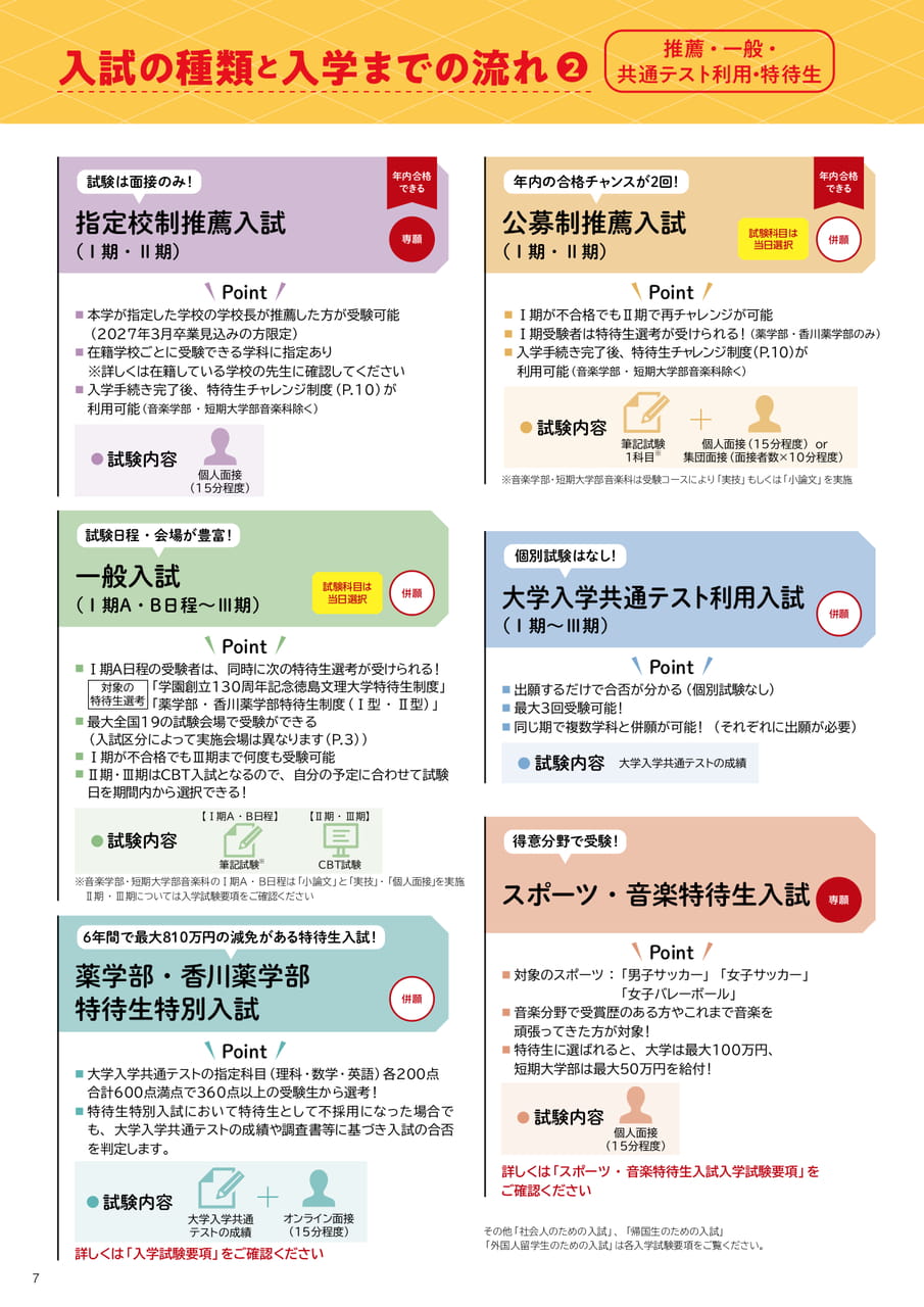 入試の種類と入学までの流れ（推薦・一般・共通テスト利用・特待生）（8ページ目）