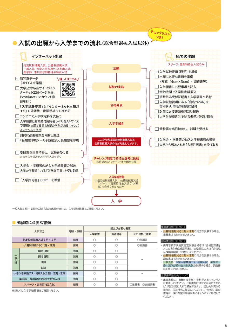 入試の種類と入学までの流れ（推薦・一般・共通テスト利用・特待生）（9ページ目）