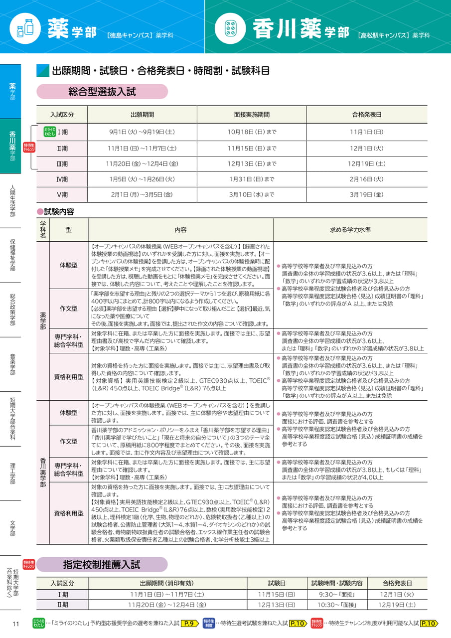 薬学部・香川薬学部（12ページ目）