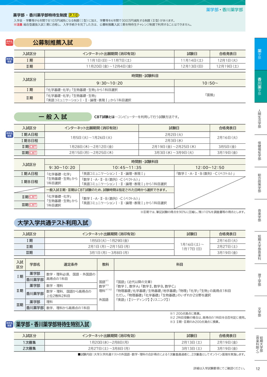 薬学部・香川薬学部（13ページ目）