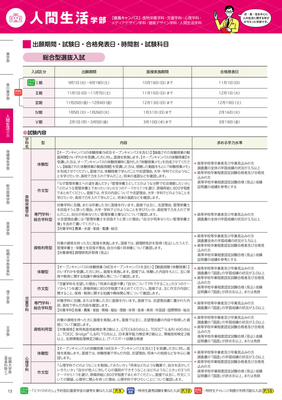 人間生活学部（14ページ目）