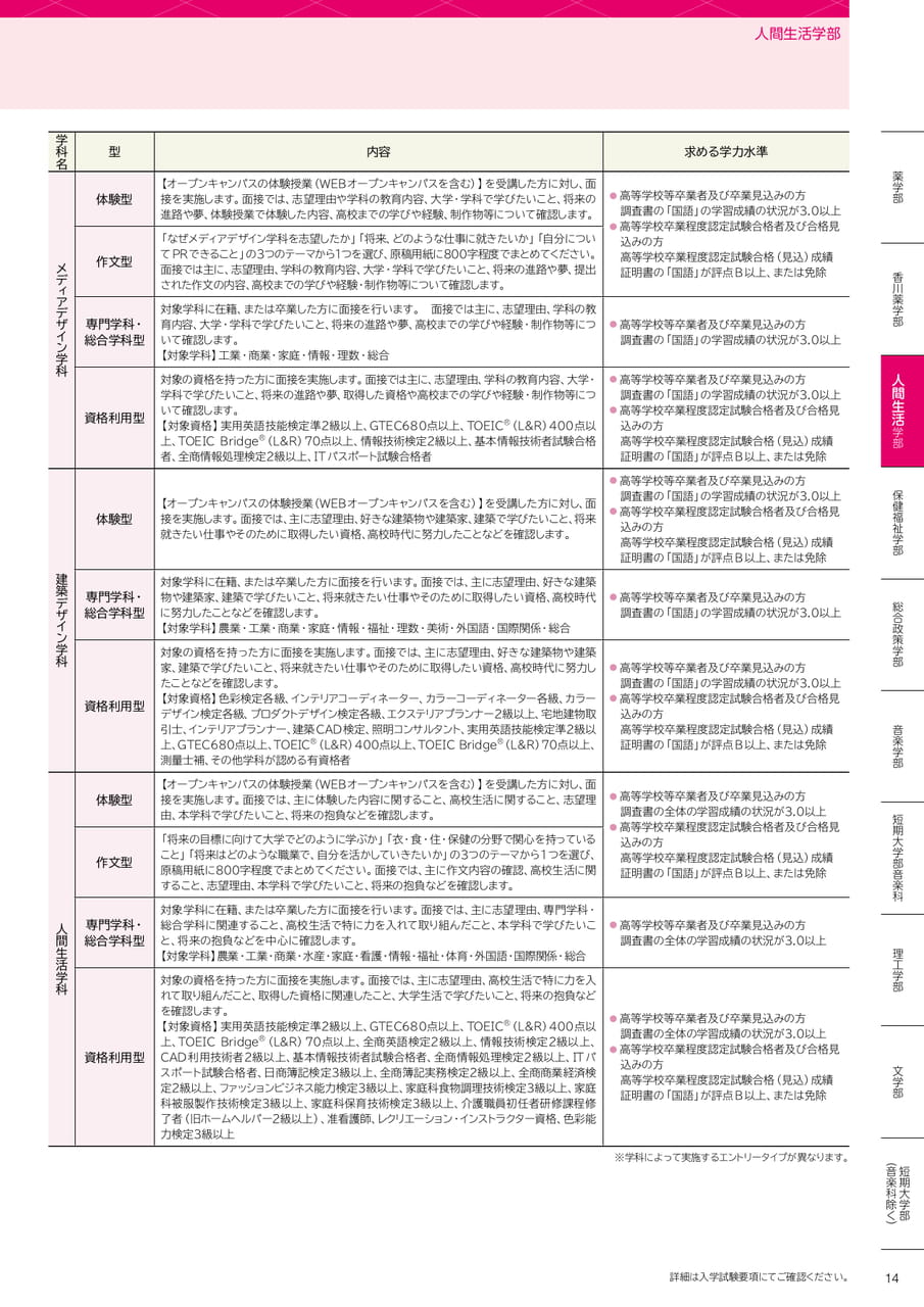 人間生活学部（15ページ目）