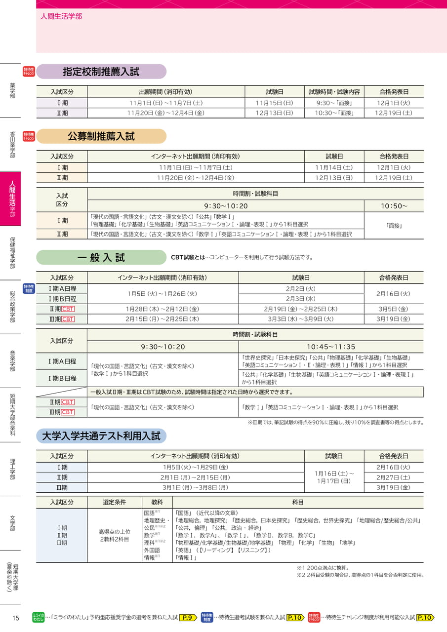 人間生活学部（16ページ目）