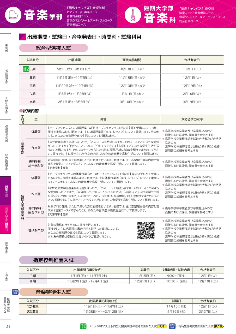 音楽学部・短期大学音楽科（22ページ目）
