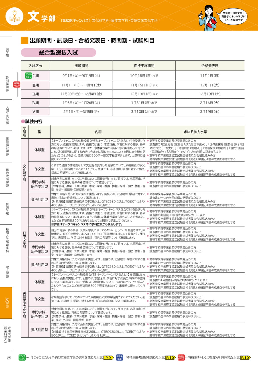 文学部（26ページ目）