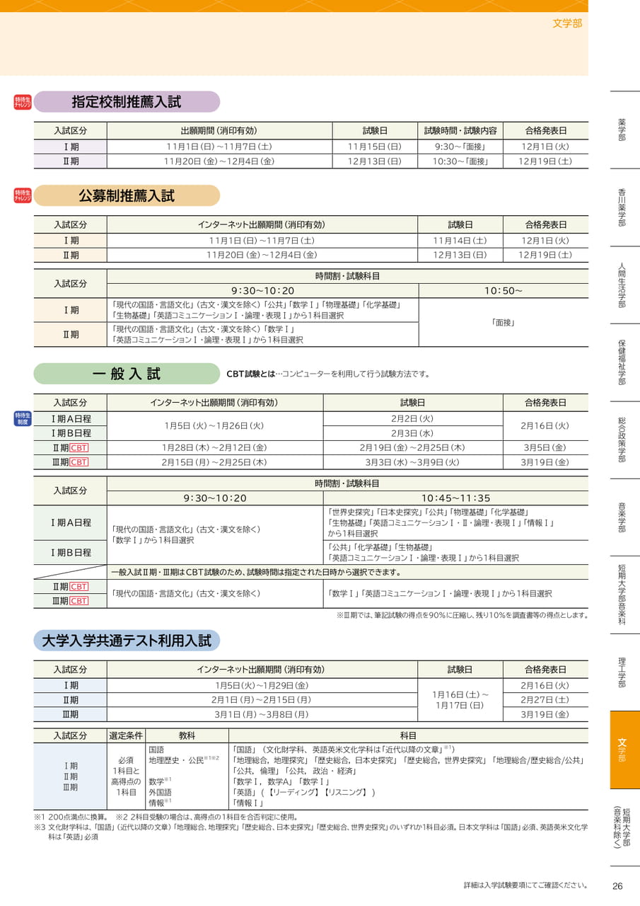 文学部（27ページ目）