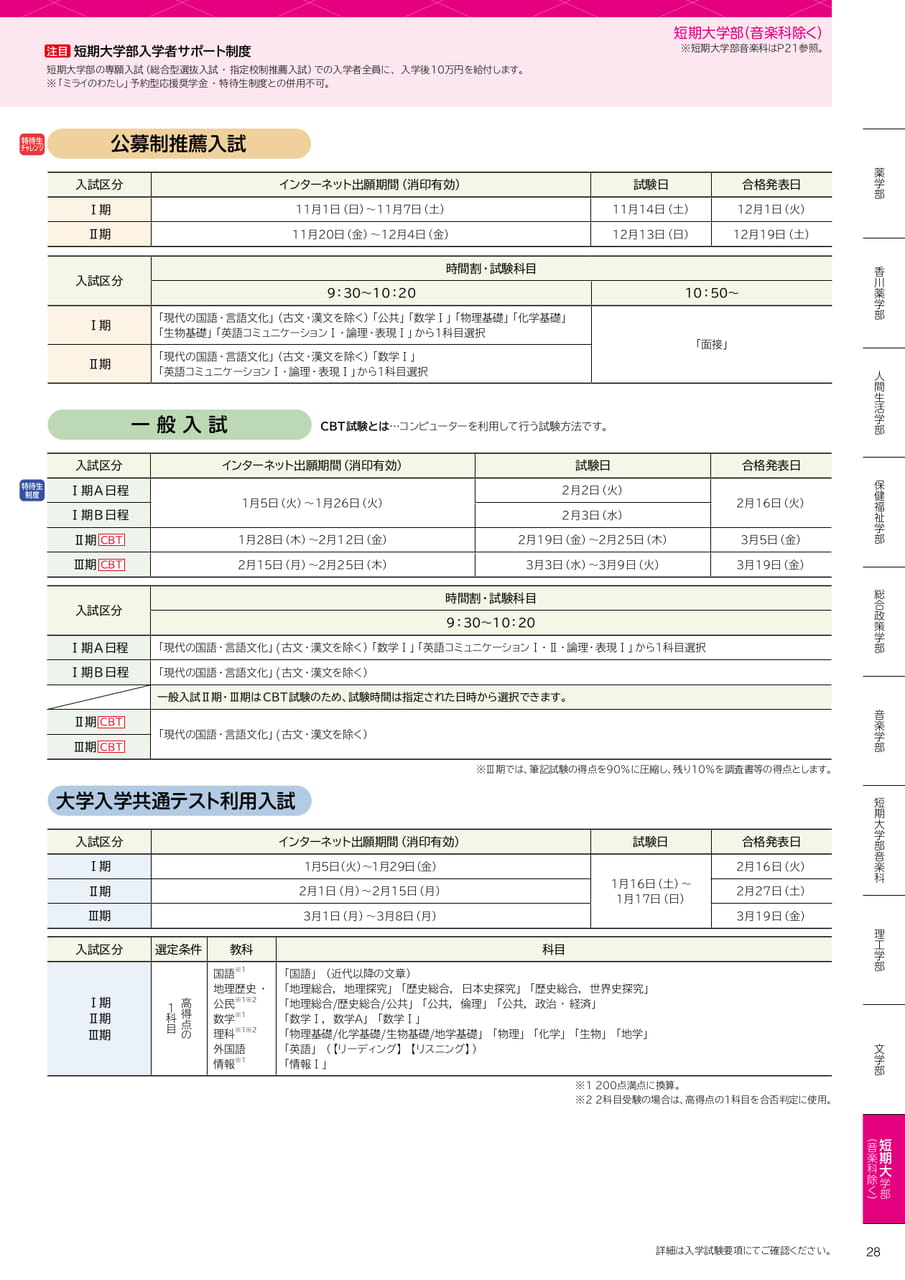 短期大学部（音楽科除く）（29ページ目）