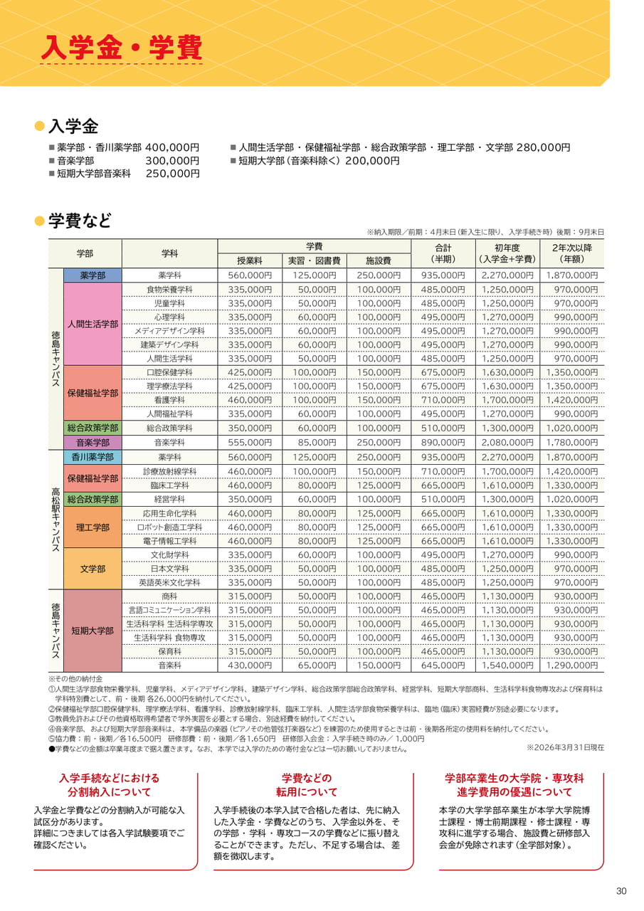 入学金・学費（31ページ目）