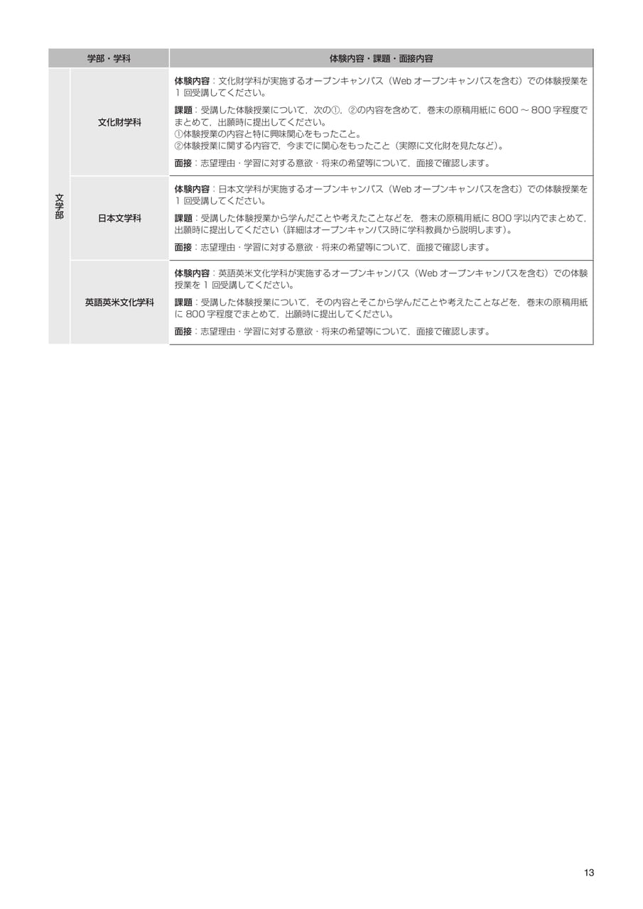 Page 15(15ページ目)