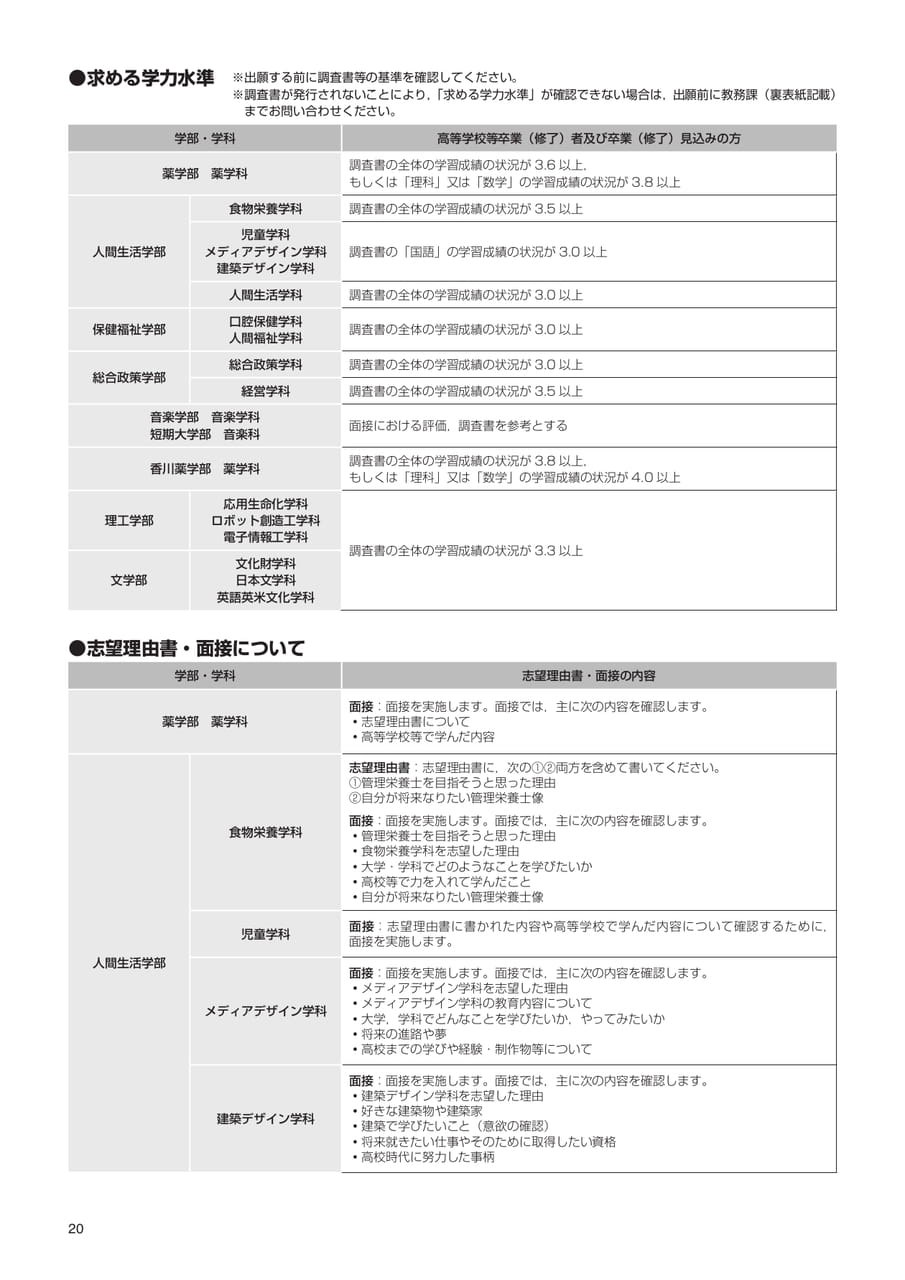 Page 22(22ページ目)