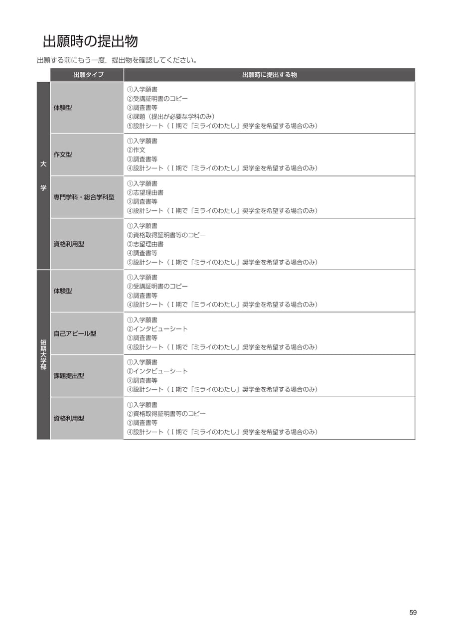 Page 61(61ページ目)
