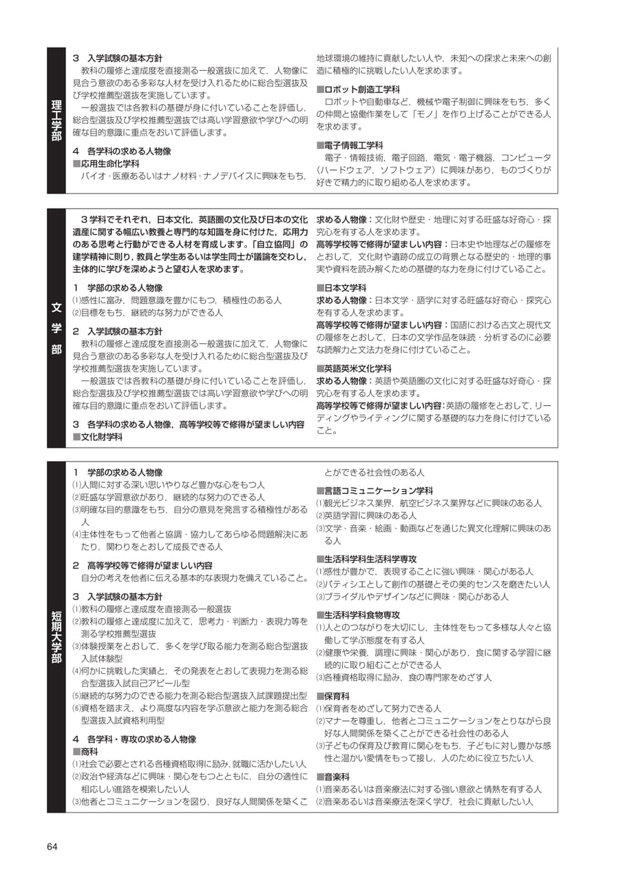 Page 66(66ページ目)