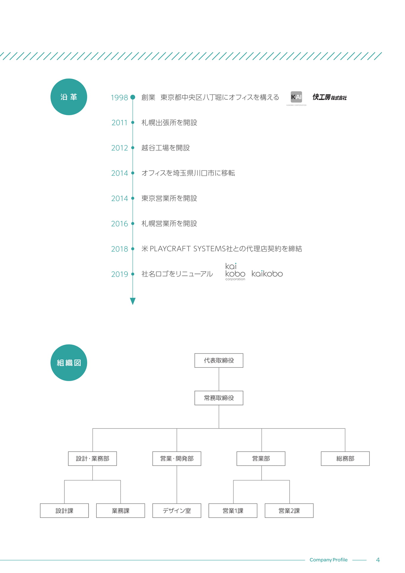 沿革・組織図（5ページ目）