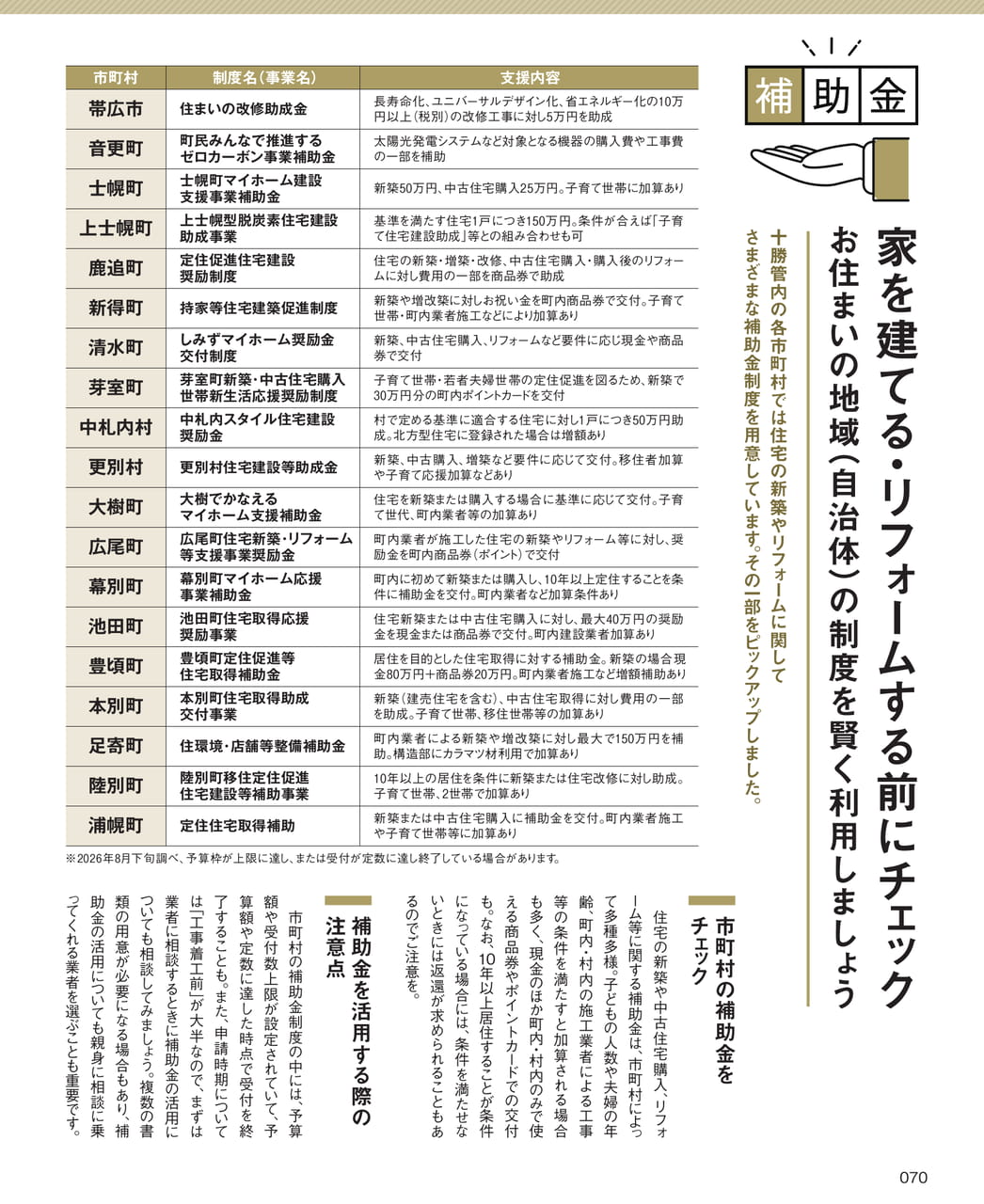 市町村の補助金制度（70ページ目）