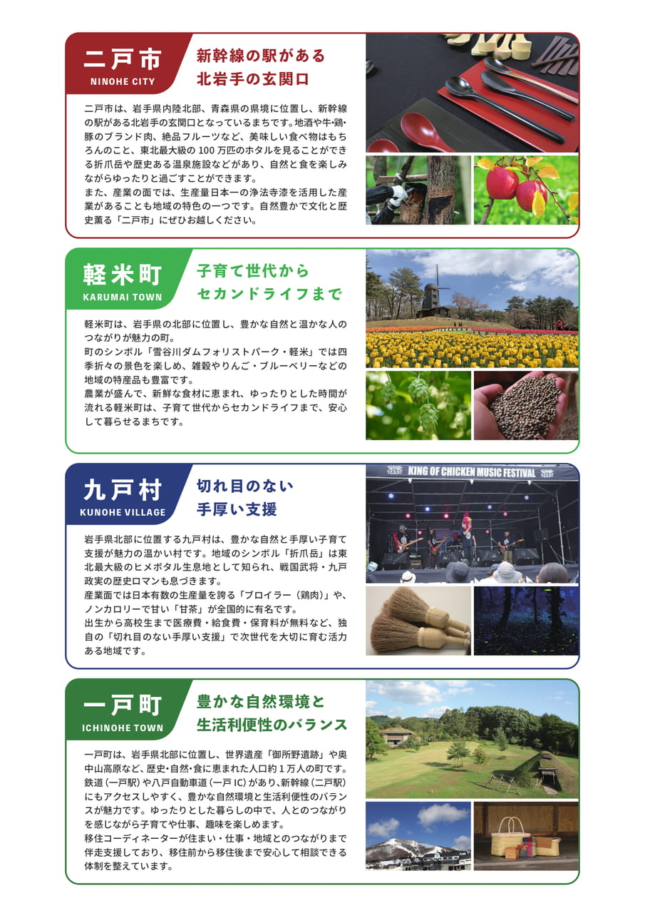 二戸地域の概要(2ページ目)