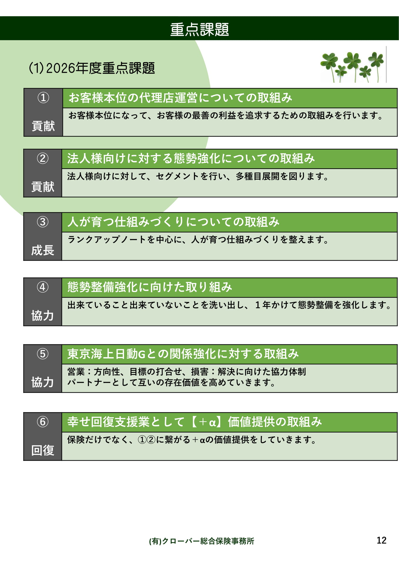 Page 13（13ページ目）