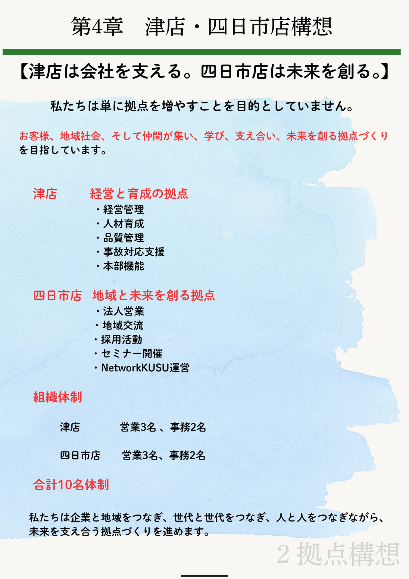Page 13(13ページ目)