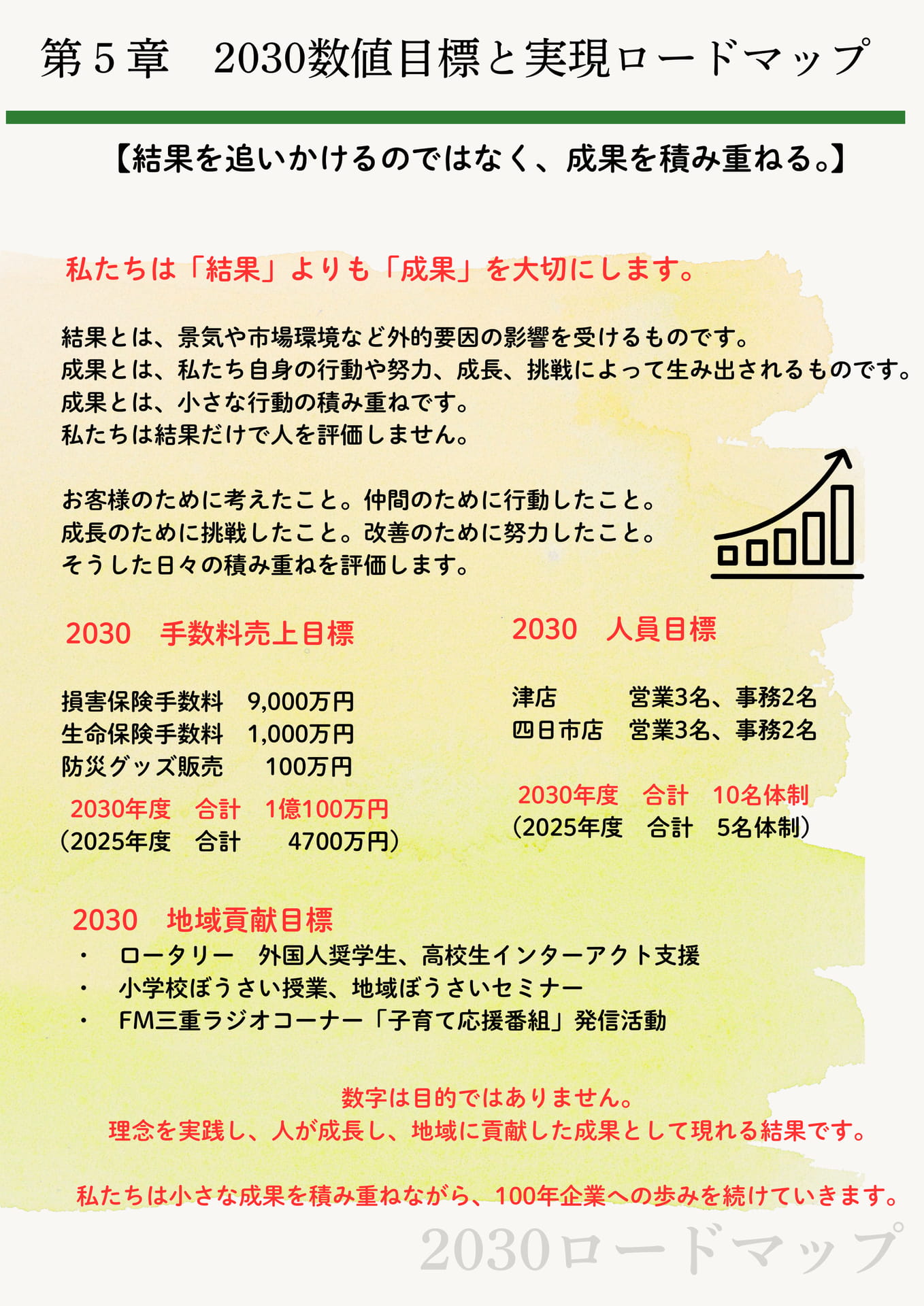 Page 15(15ページ目)