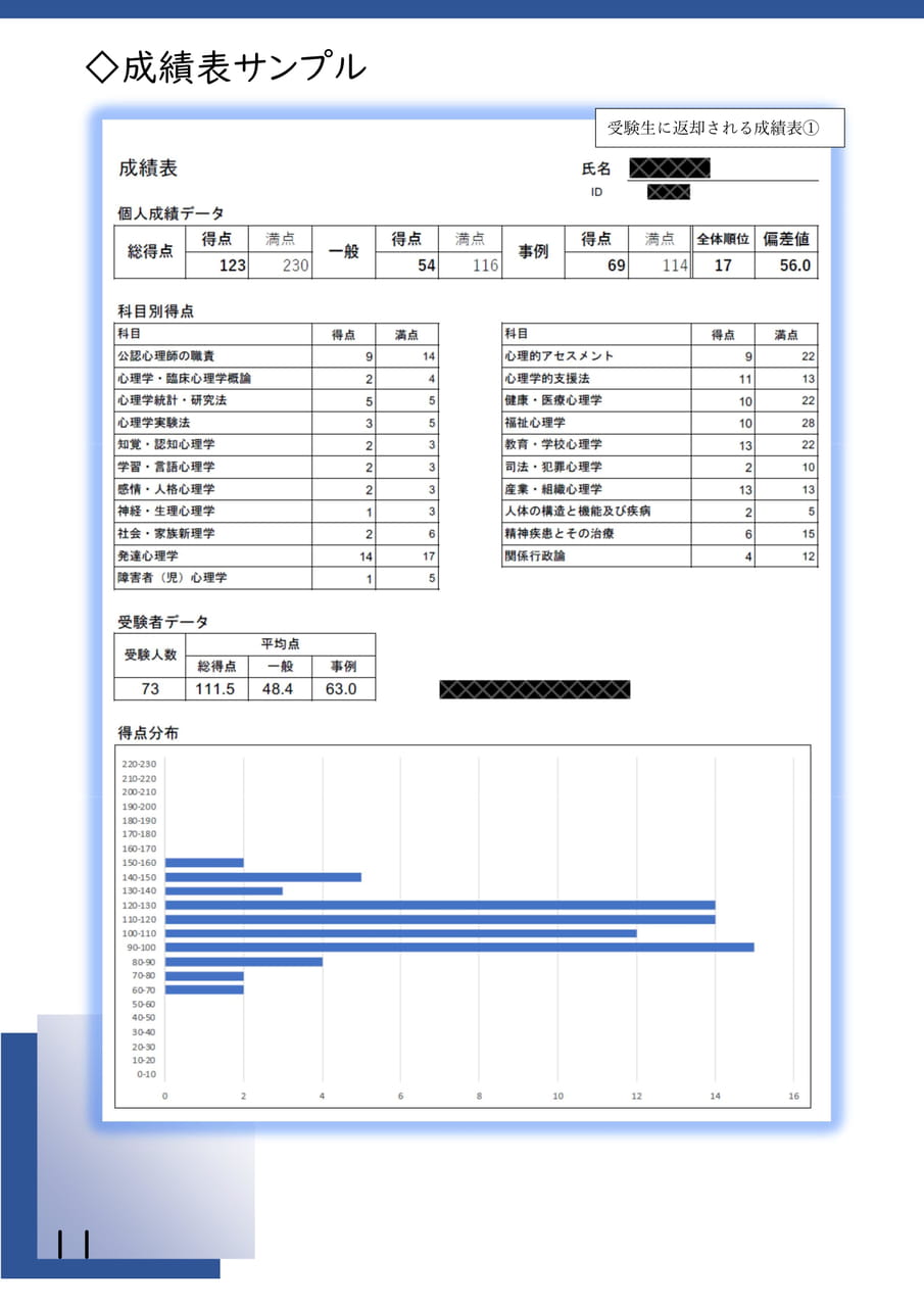Page 12（12ページ目）