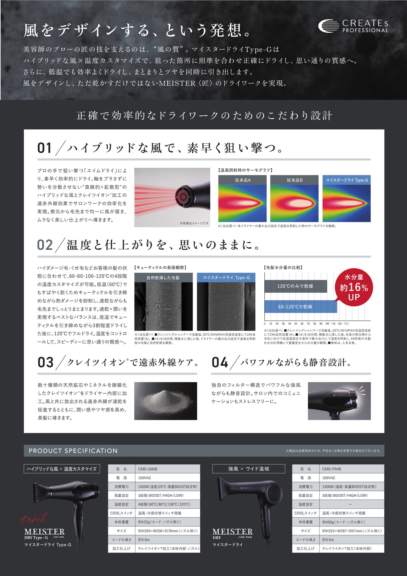 Page 2(2ページ目)