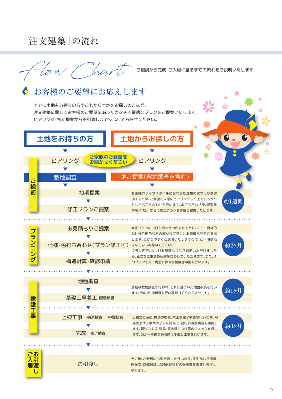 Page 11（11ページ目）