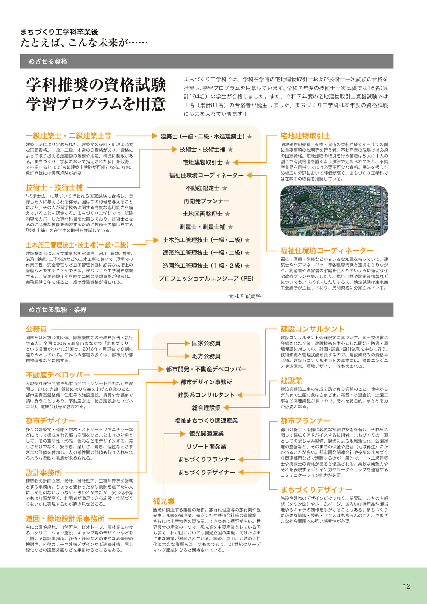 Page 13(13ページ目)