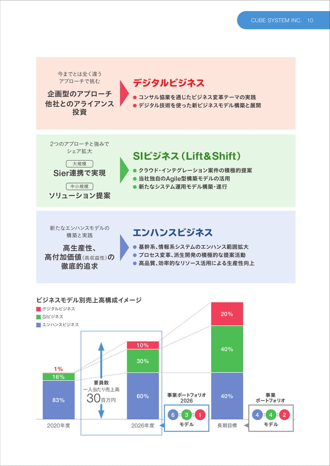 Page 11(11ページ目)