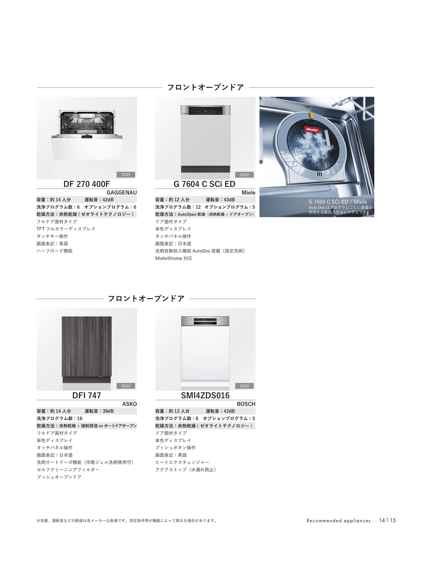 食器洗浄機 W600タイプ詳細(17ページ目)