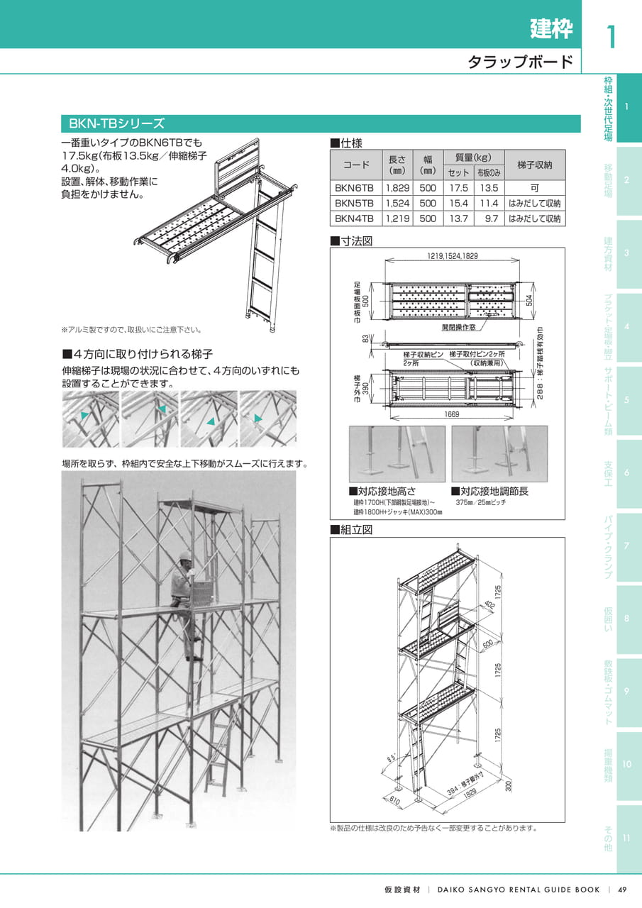 Page (追加)1（51ページ目）