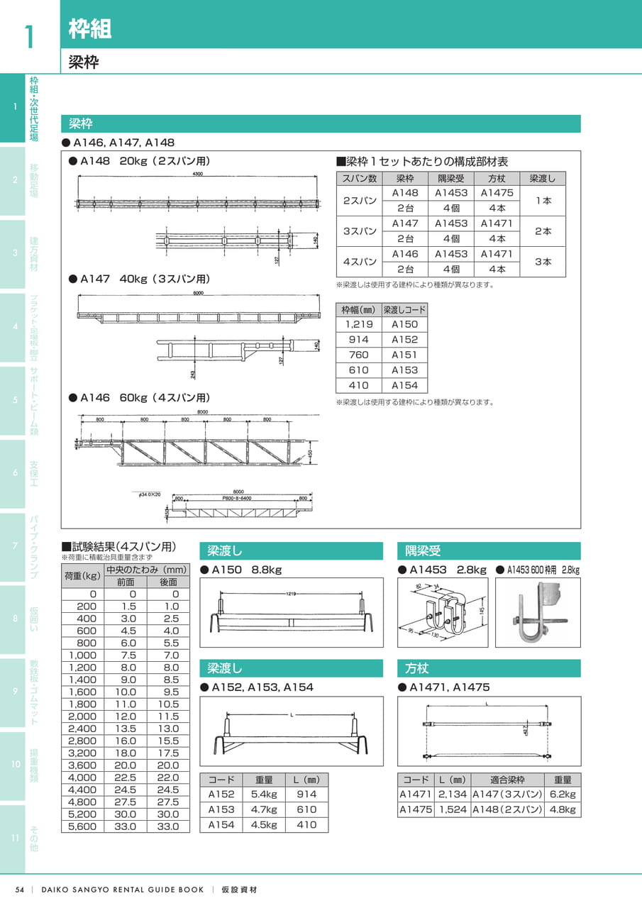 Page (追加)1（56ページ目）