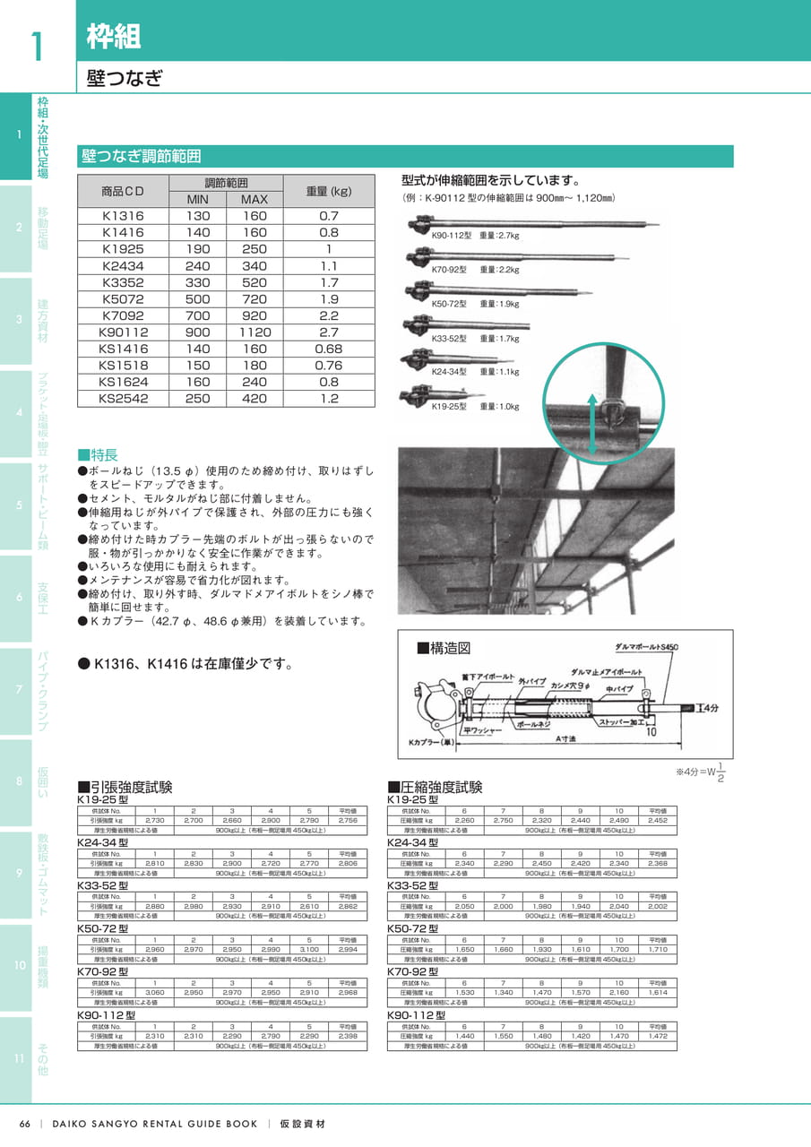Page (追加)1（68ページ目）