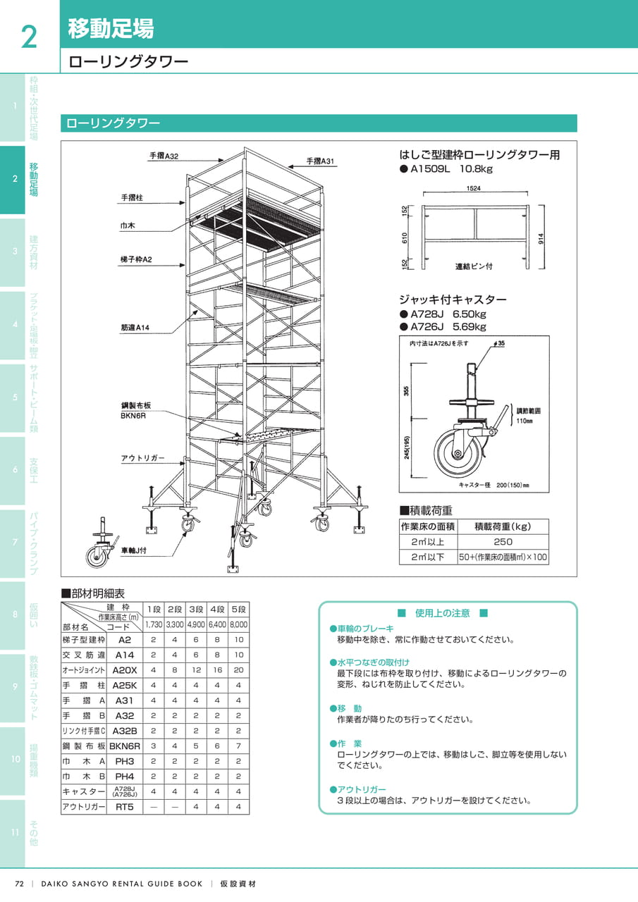 Page (追加)1（74ページ目）