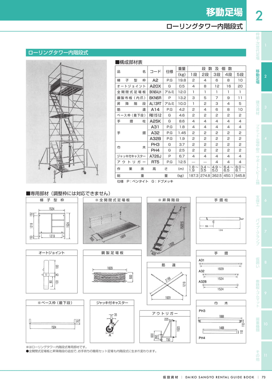 Page (追加)1（75ページ目）