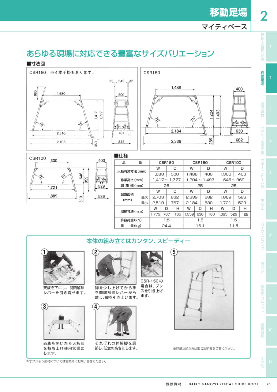 Page (追加)1（77ページ目）
