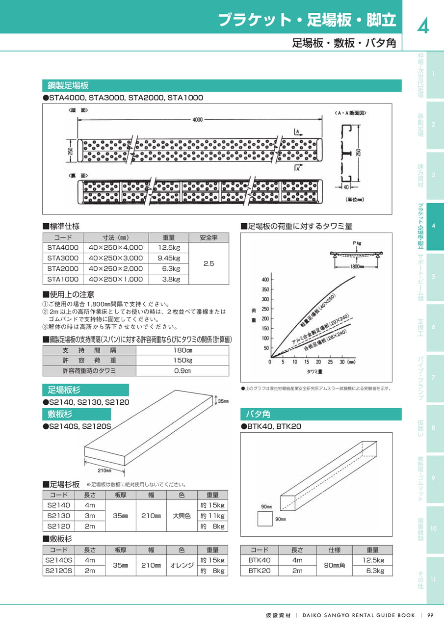 Page (追加)1（101ページ目）