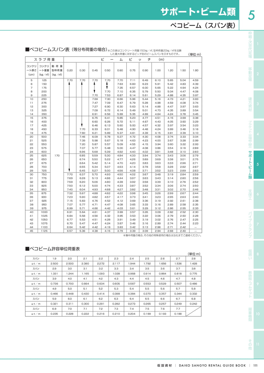Page (追加)3（113ページ目）