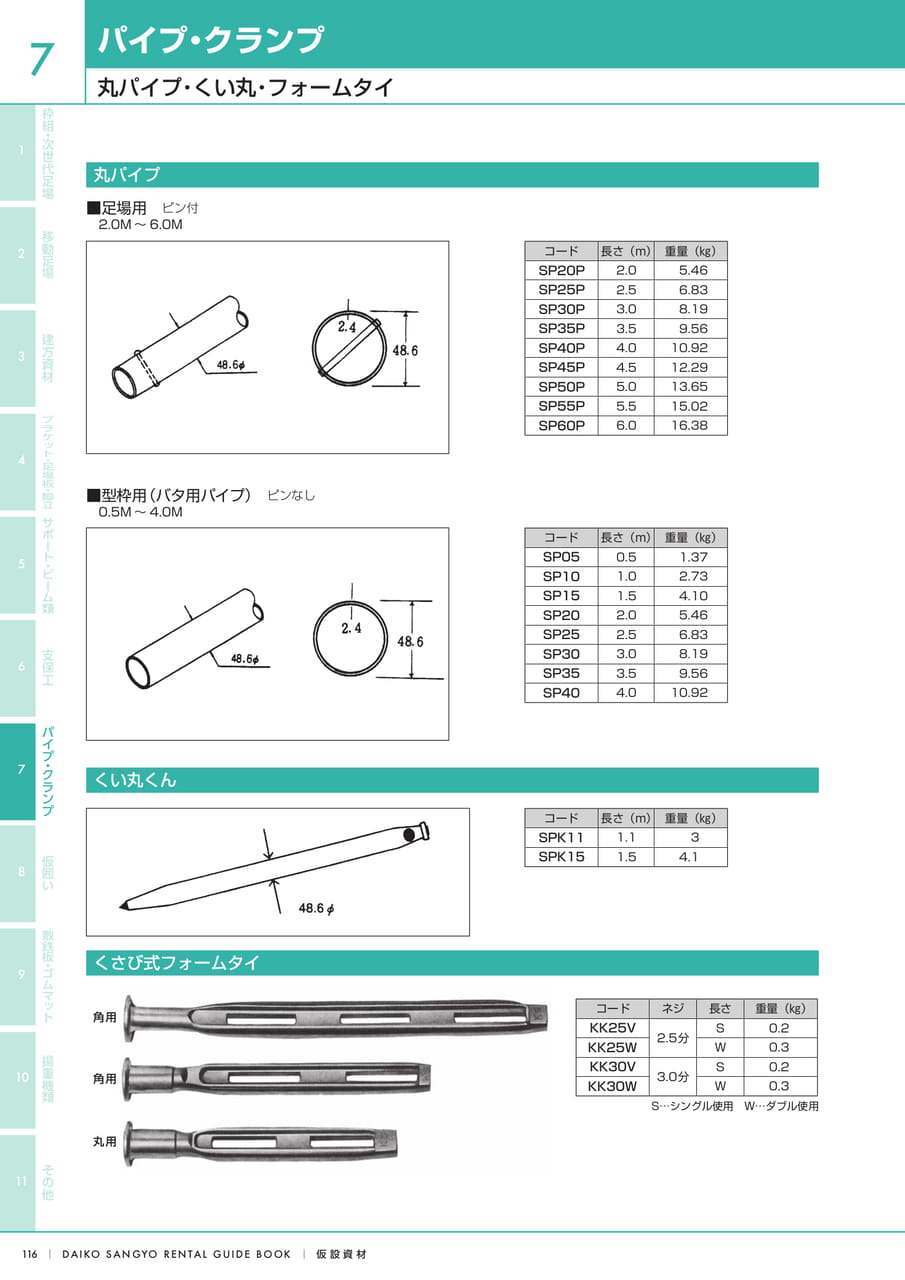 Page (追加)6（118ページ目）