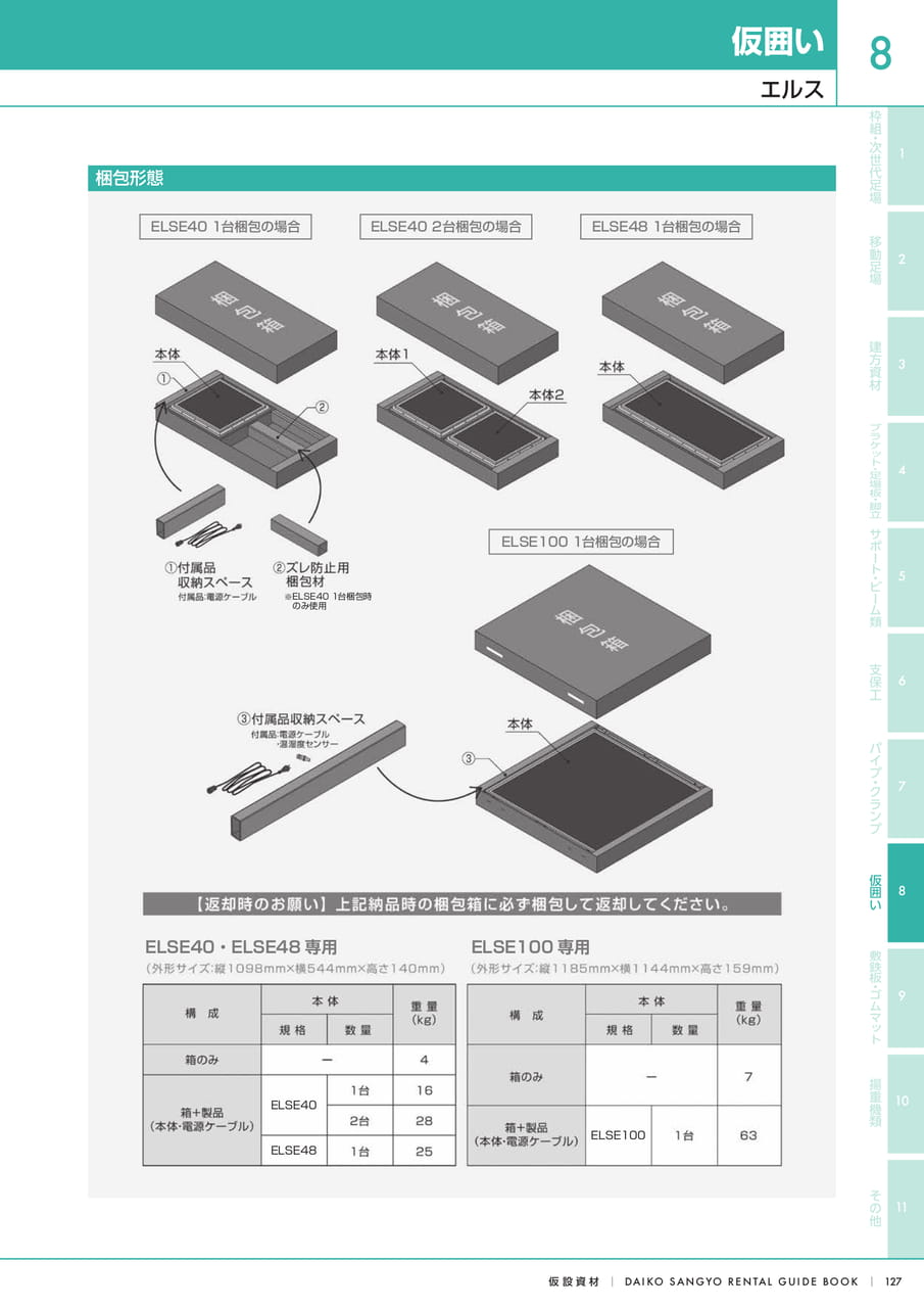 Page (追加)05（129ページ目）
