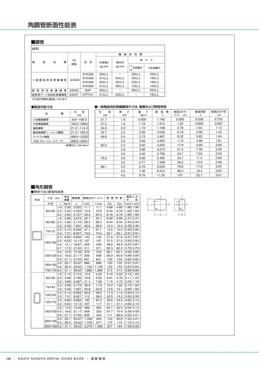 Page (追加)10（162ページ目）