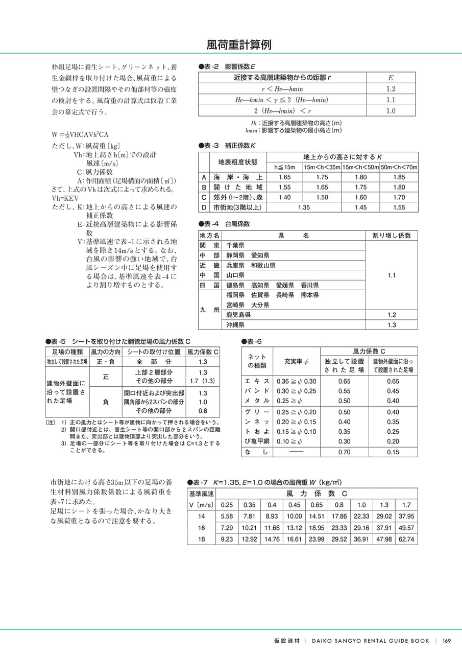 Page (追加)19（171ページ目）