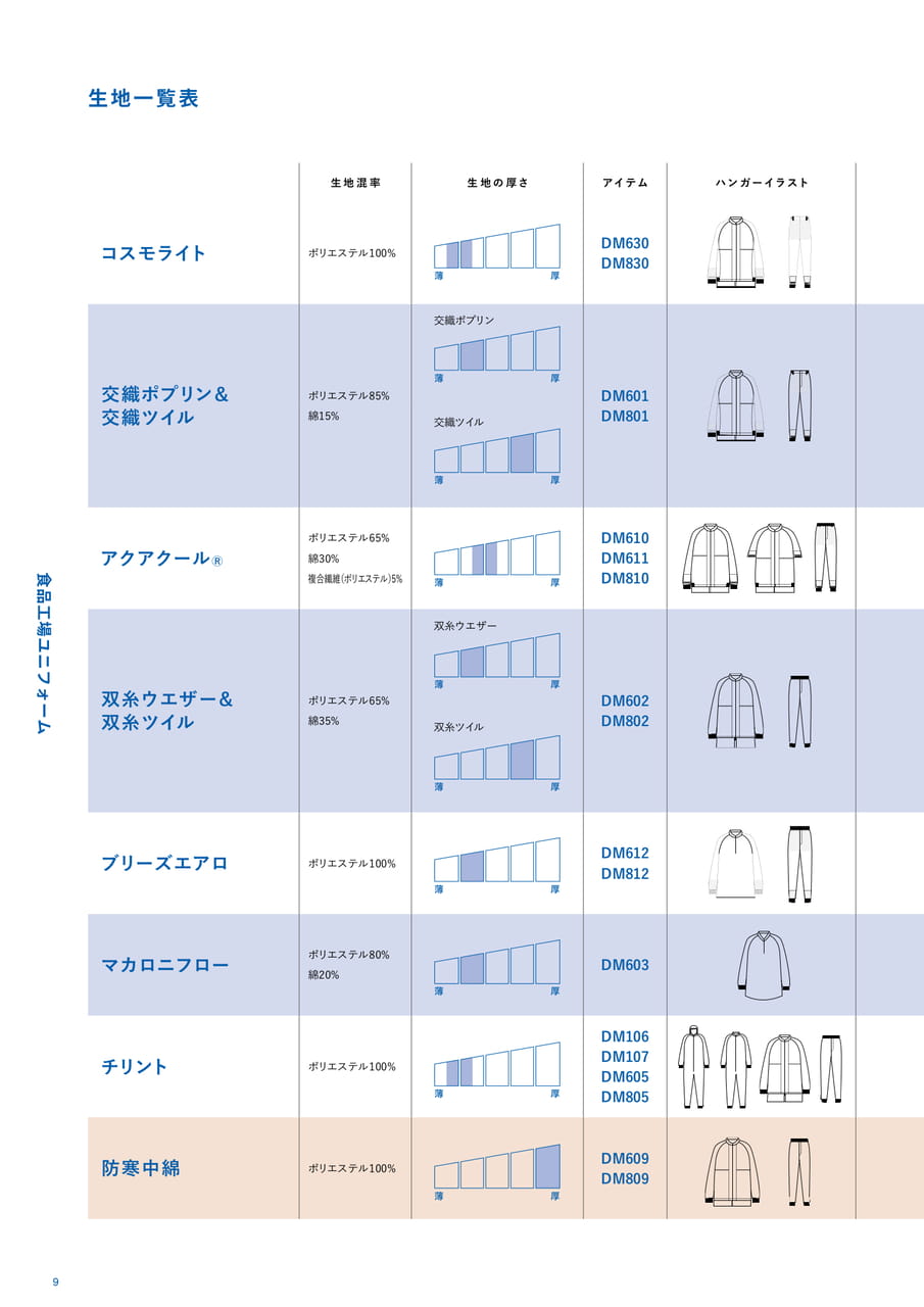Page 10（10ページ目）