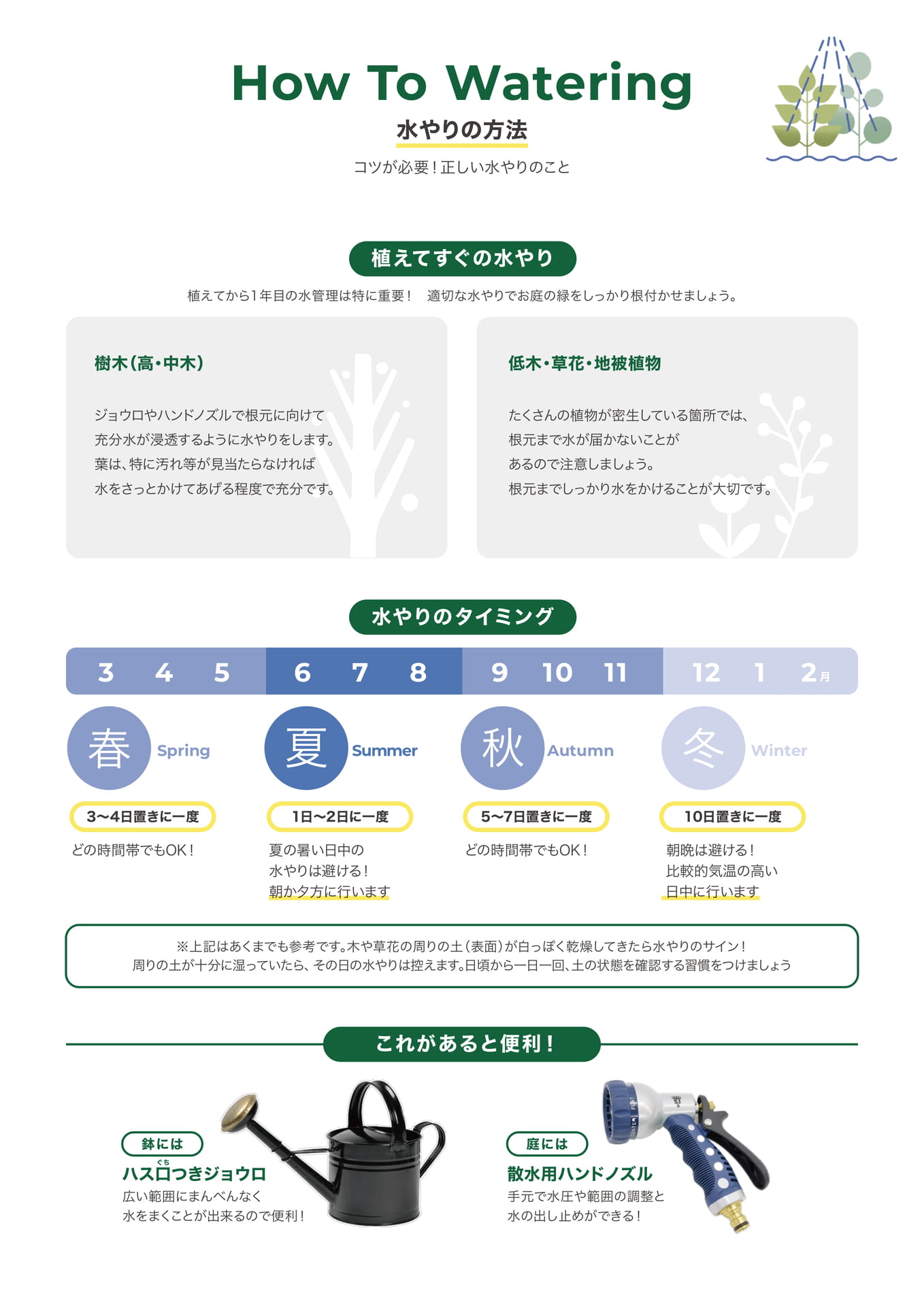 Page 2（2ページ目）