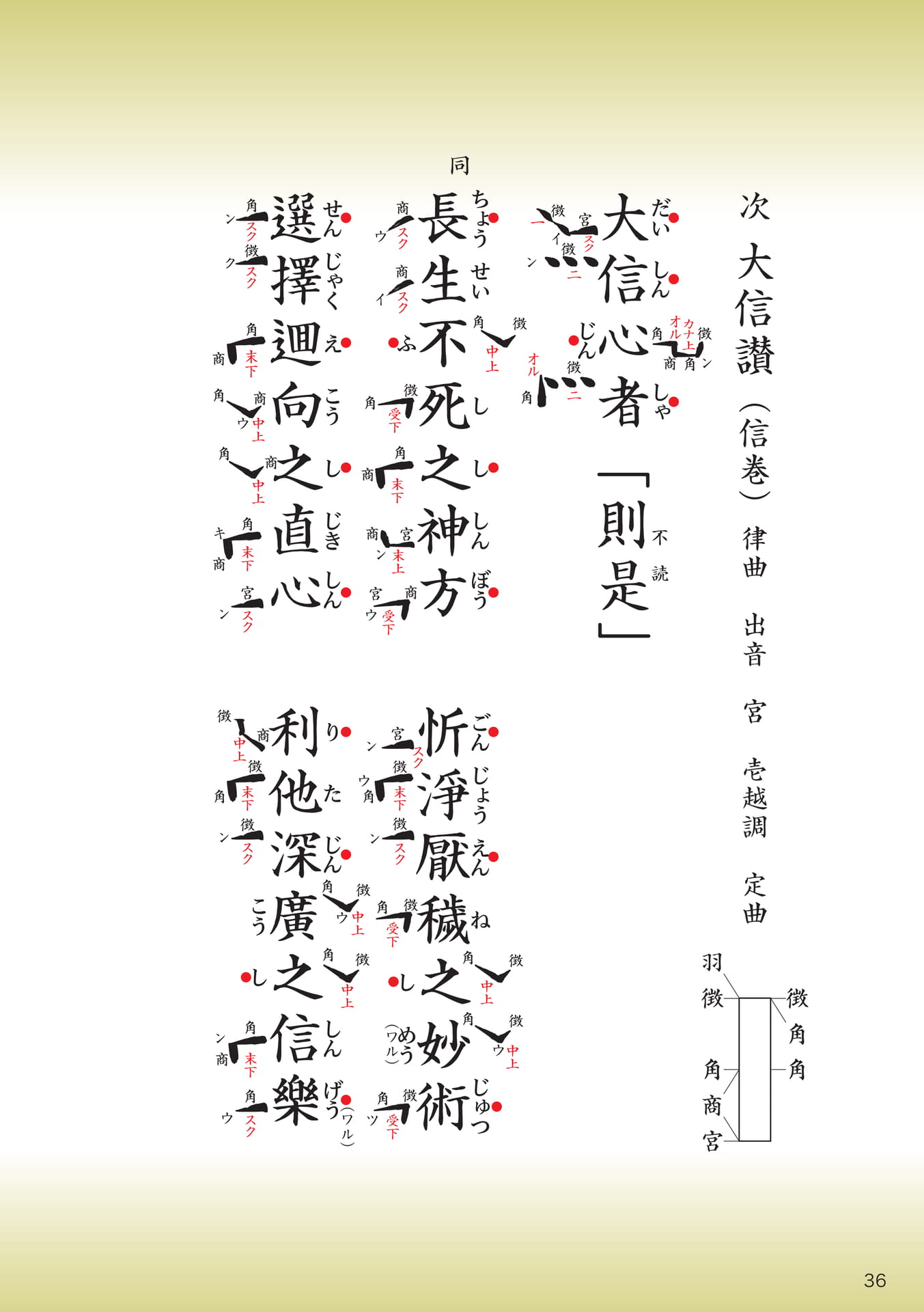 Page 36（36ページ目）