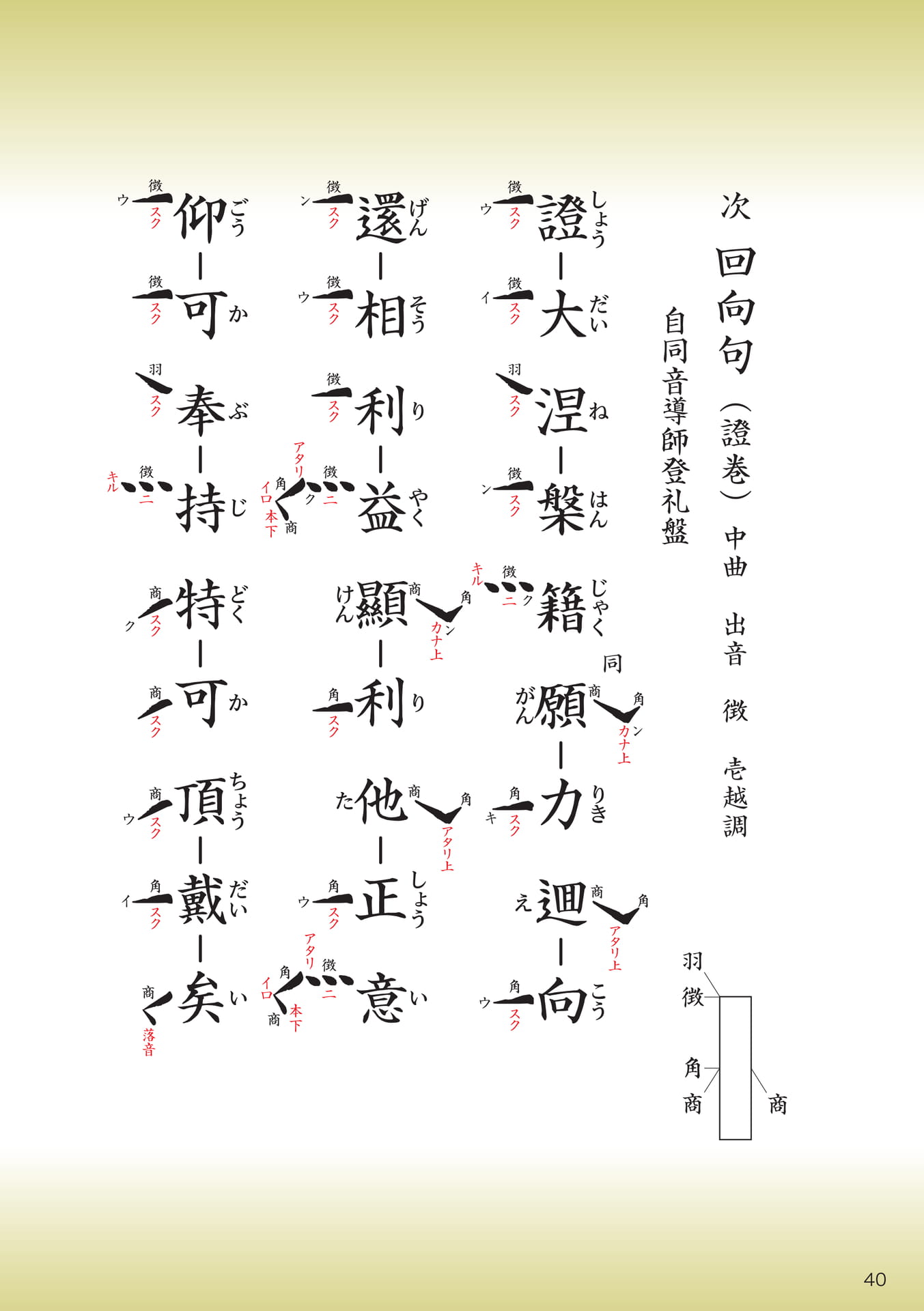 Page 40（40ページ目）