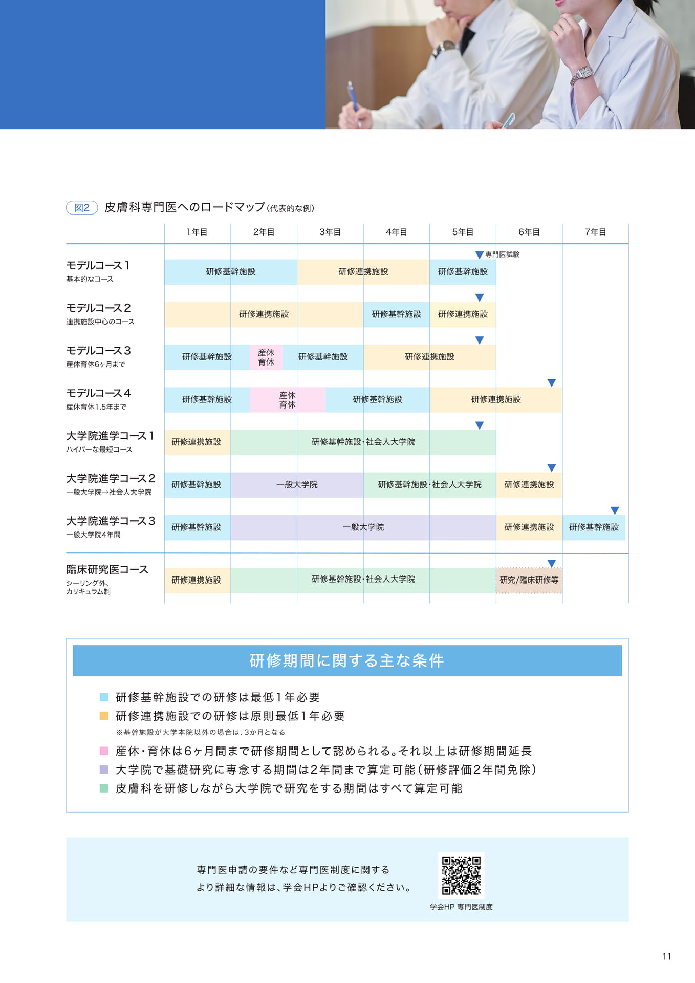 P11　皮膚科専門医への道(2)（11ページ目）