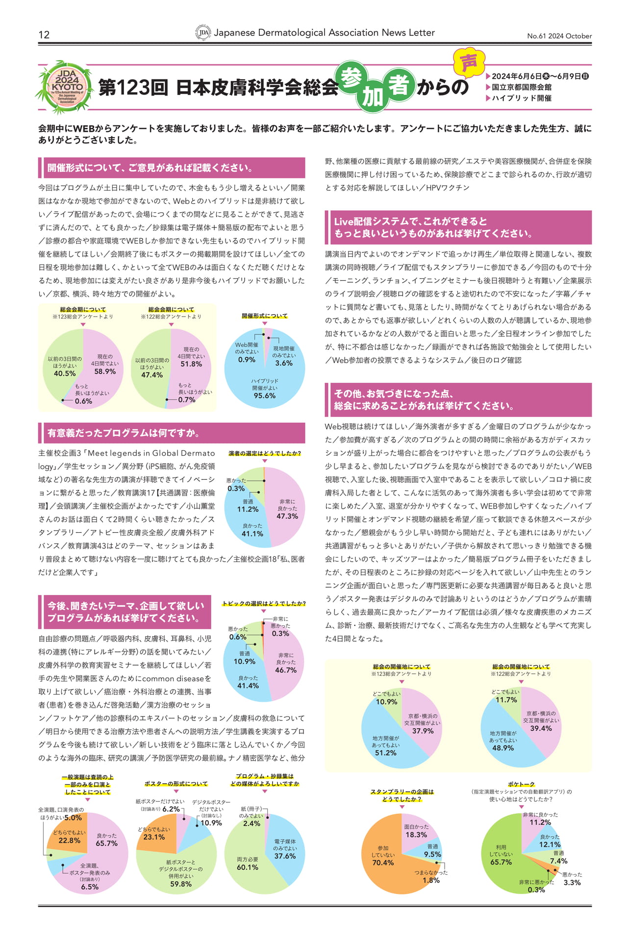 Page 12 第123回日本皮膚科学会総会 参加者からの声（12ページ目）