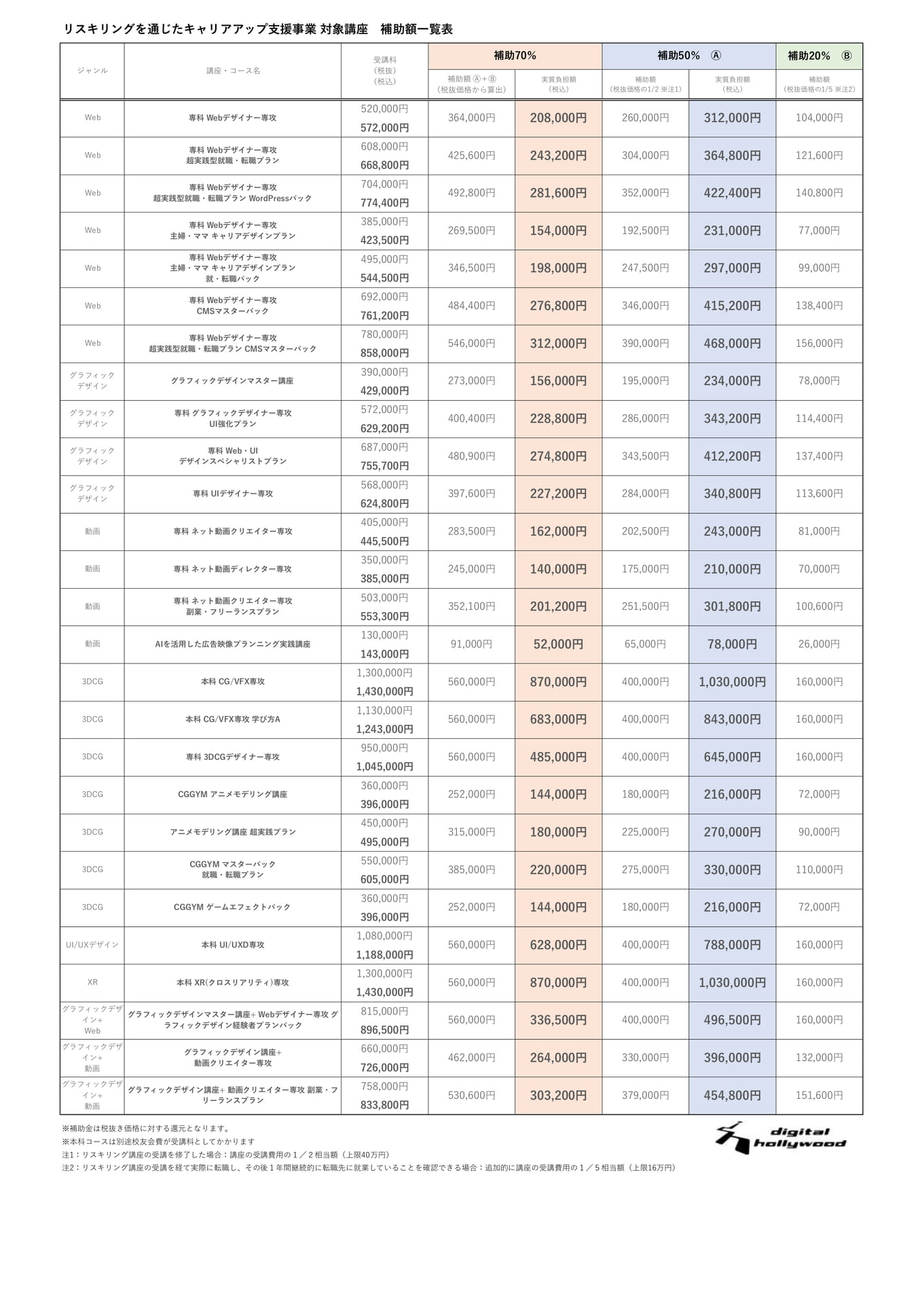 Page (追加)1(1ページ目)