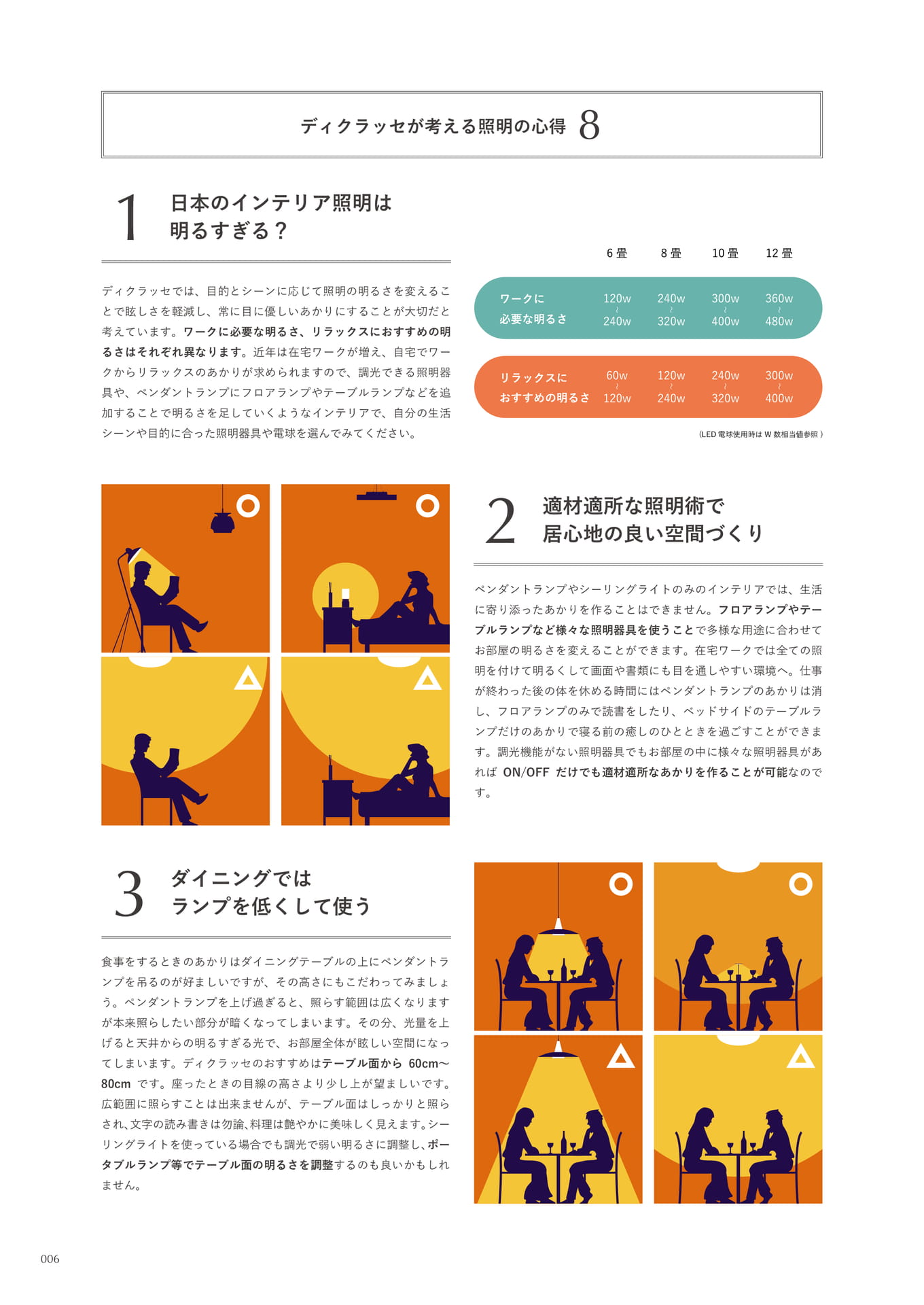 Concept(6ページ目)