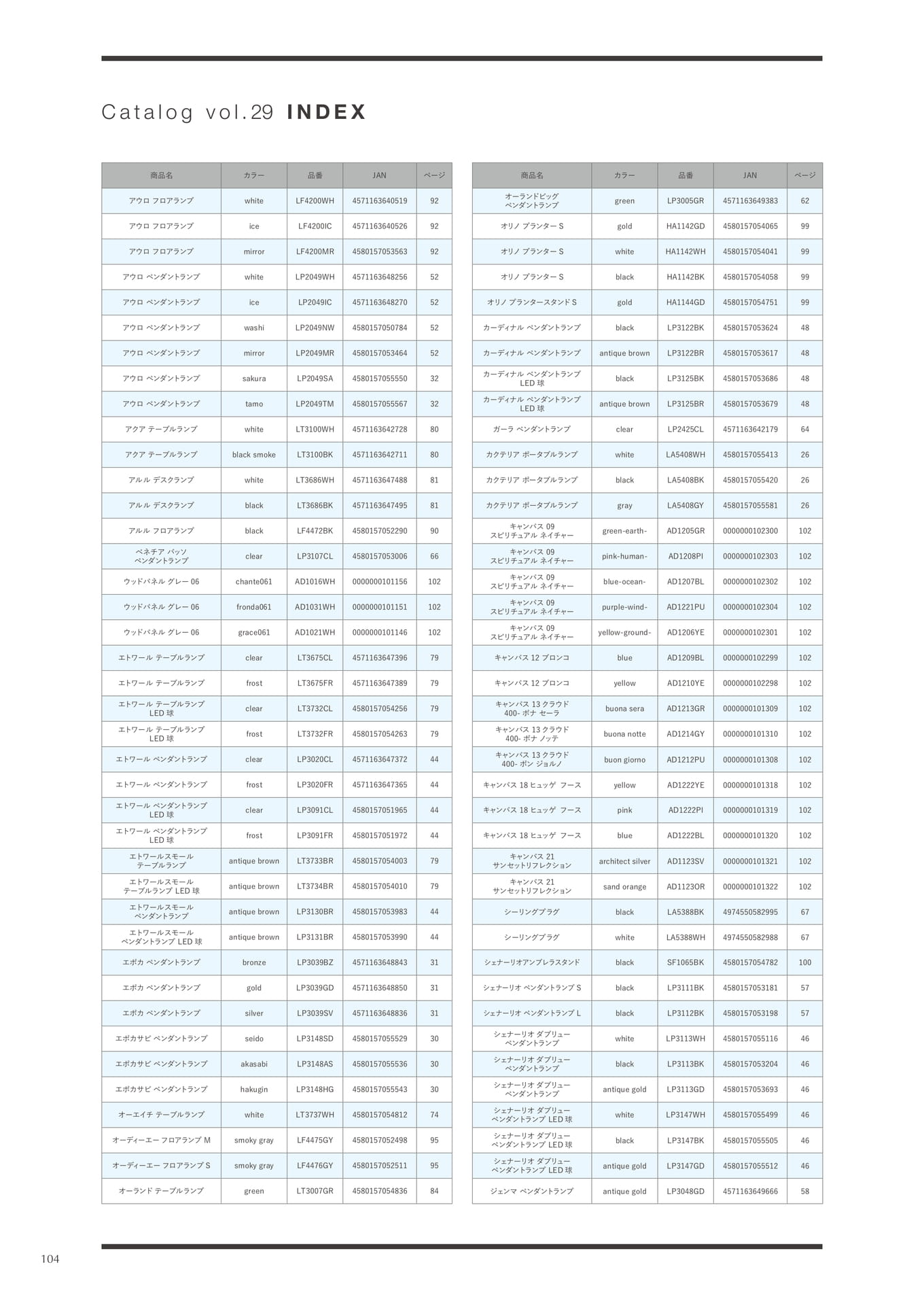 index(104ページ目)
