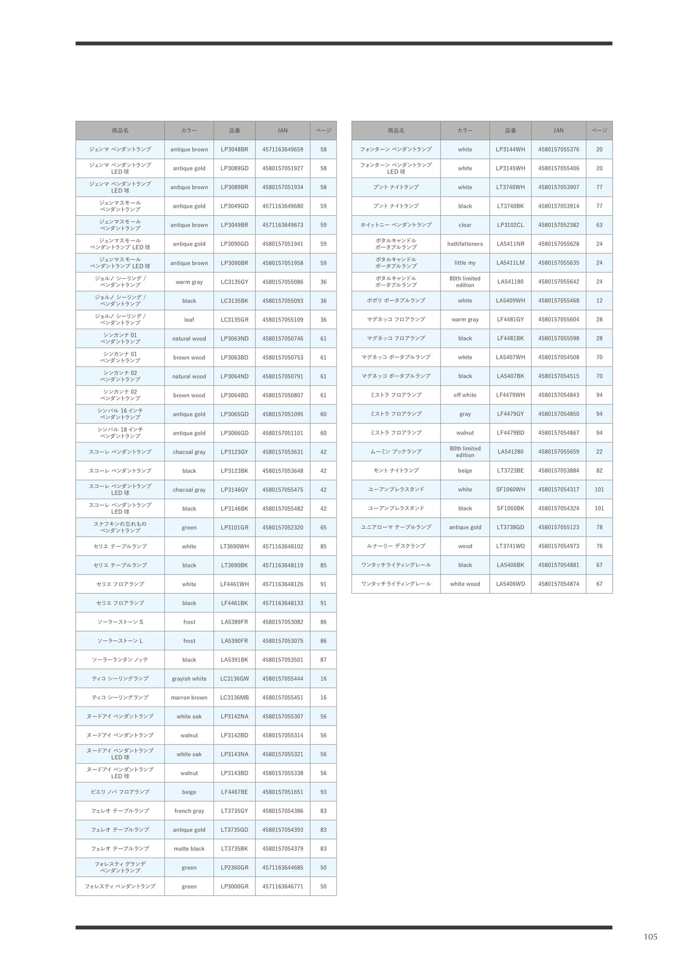 index(105ページ目)